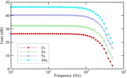 Figure 7.