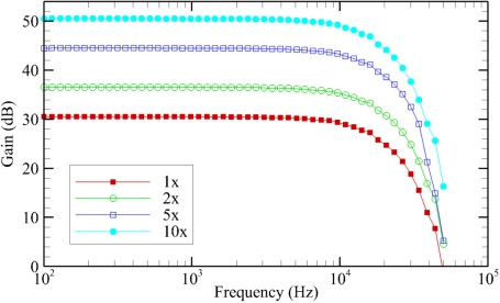 Figure 9.