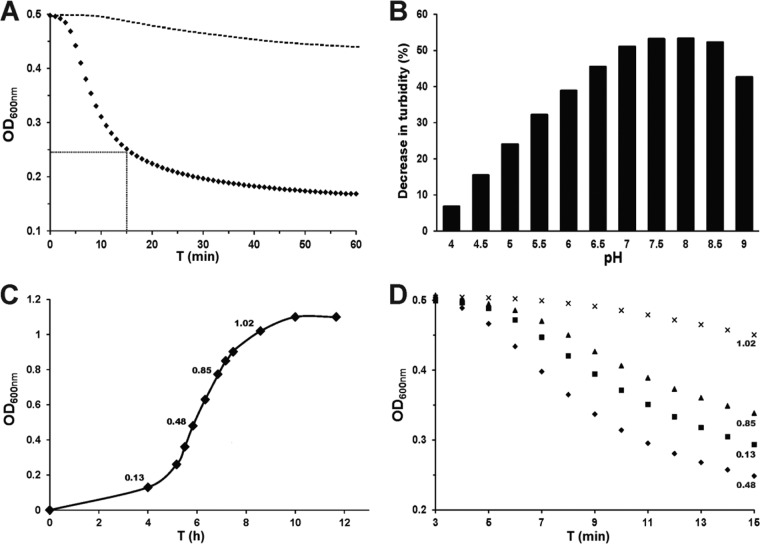 Fig 3