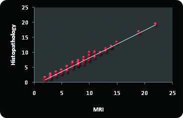 [Table/Fig-5b]: