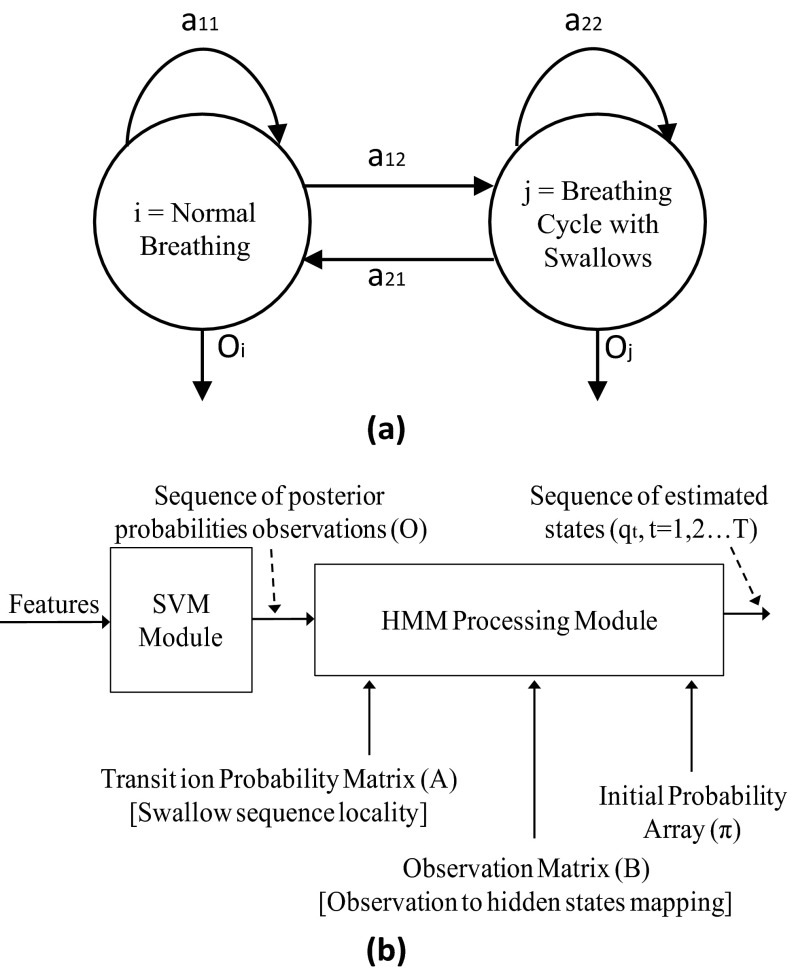 Fig. 3