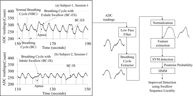 Fig. 2