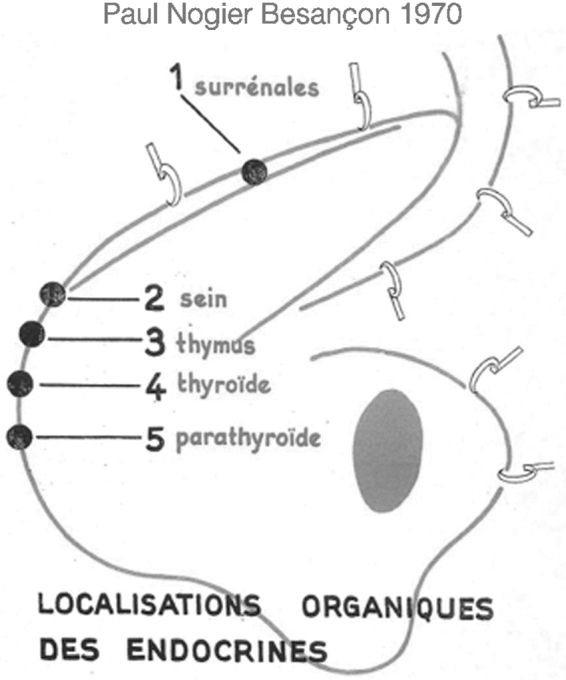 FIG. 6.