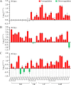 FIG 6