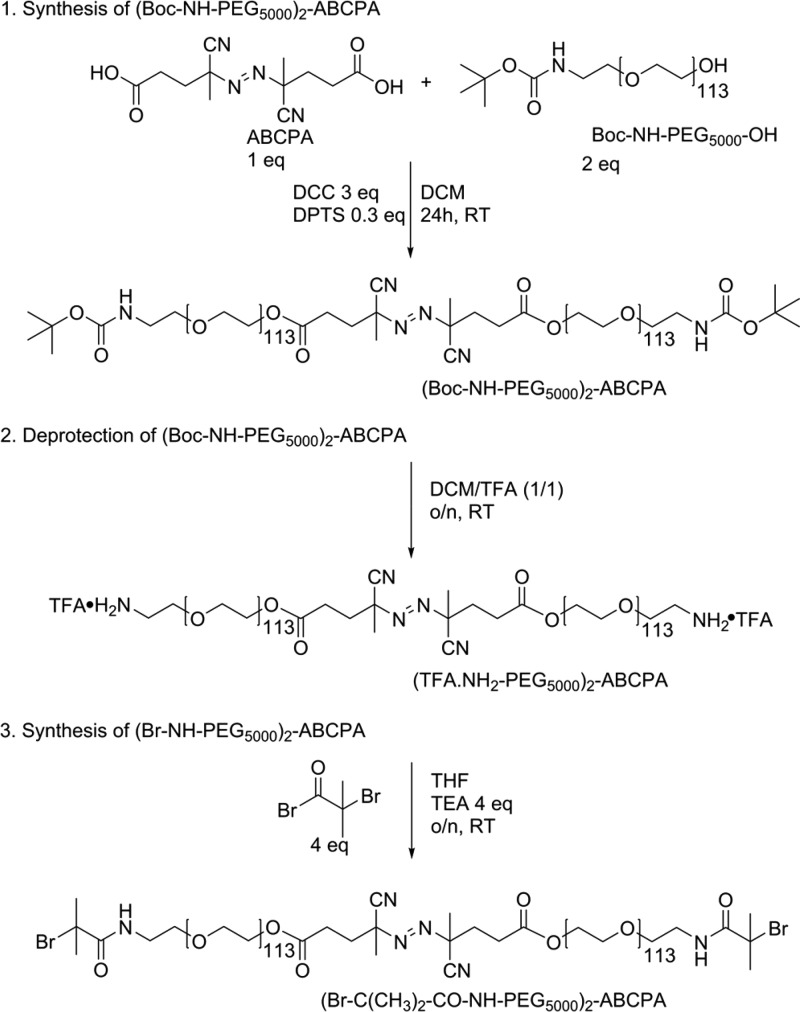 Scheme 2