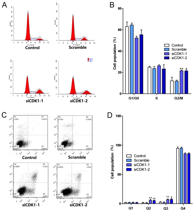 Figure 6.