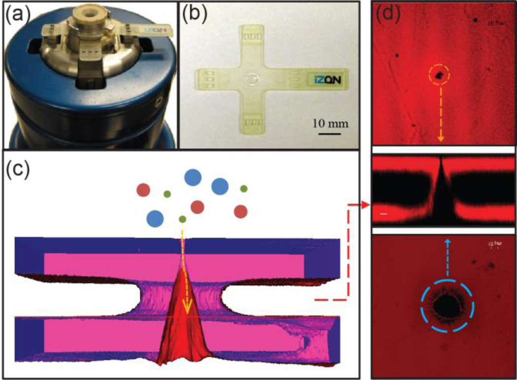 Figure 7