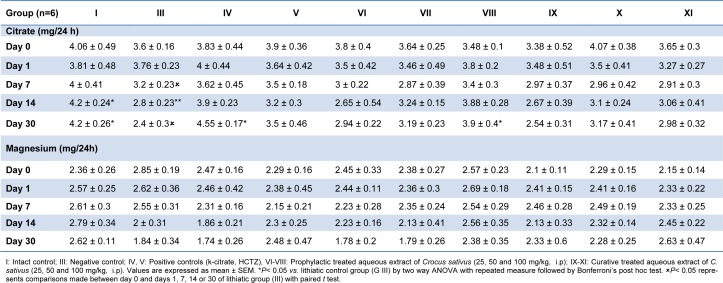 Table 3