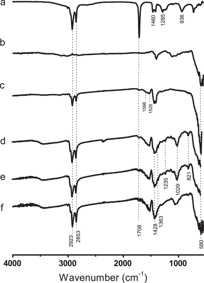 Figure 5.