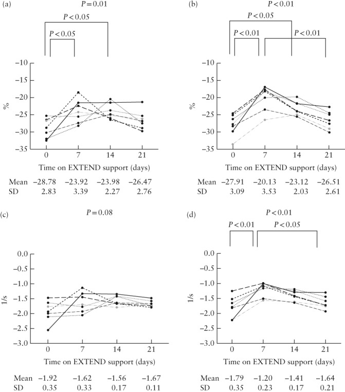 UOG-20295-FIG-0004-b