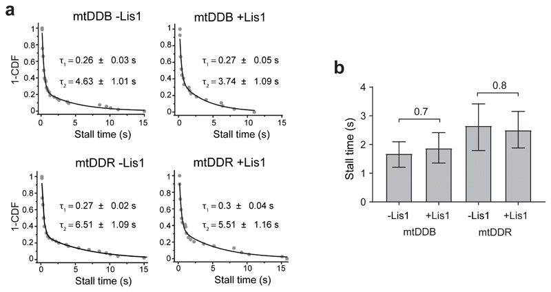 Extended Data Fig. 3