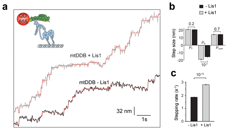 Extended Data Fig. 2