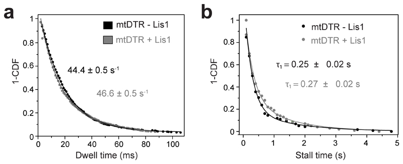 Extended Data Fig. 4