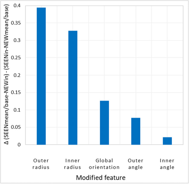 Fig. 10