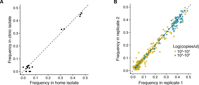 Figure 2—figure supplement 1.