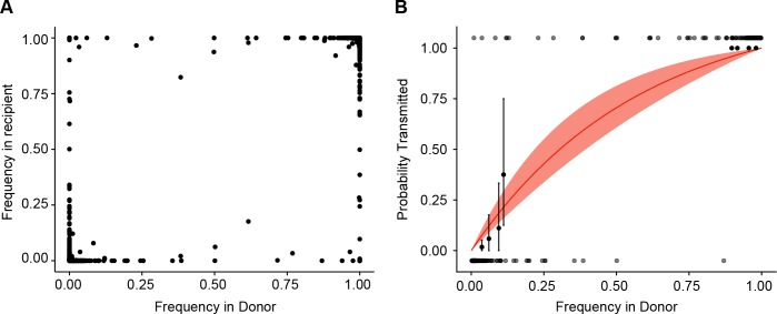 Figure 3—figure supplement 1.