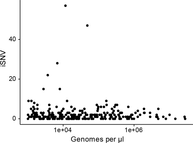 Figure 1—figure supplement 4.