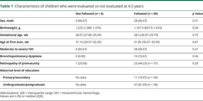 graphic file with name NEUROLOGY2019967349TT1.jpg