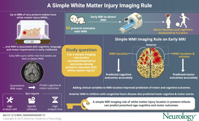 graphic file with name NEUROLOGY2019967349FFU1.jpg