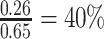 Inline graphic