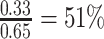 Inline graphic
