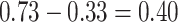 Inline graphic