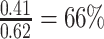 Inline graphic