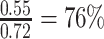 Inline graphic