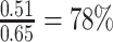 Inline graphic