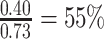 Inline graphic