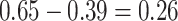 Inline graphic