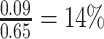 Inline graphic