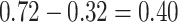 Inline graphic