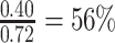 Inline graphic