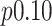 Inline graphic
