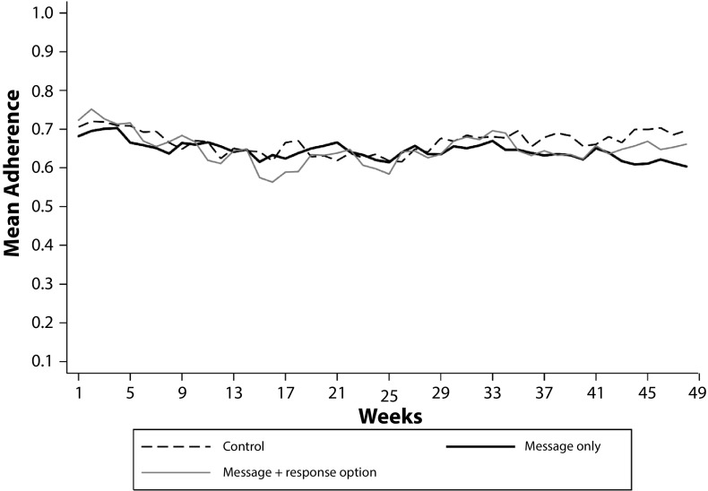 FIGURE 2—