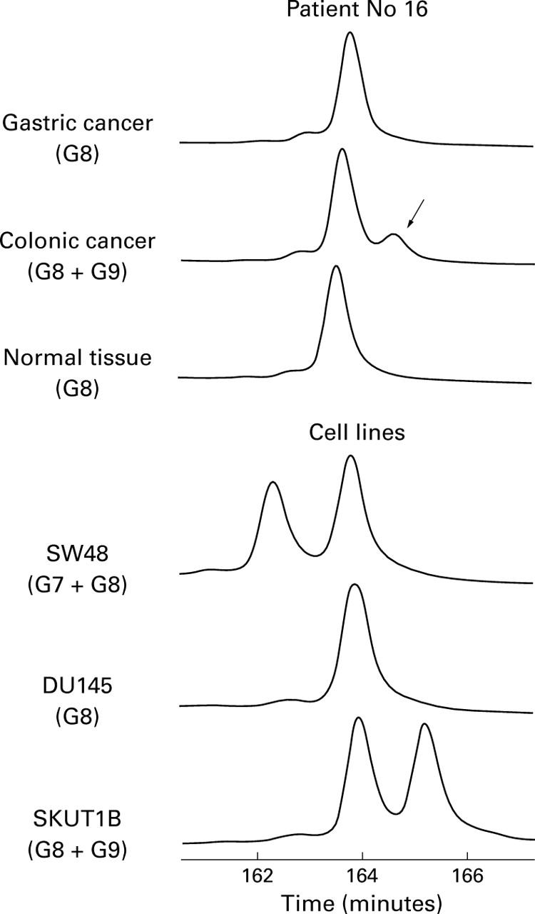 Figure 2  