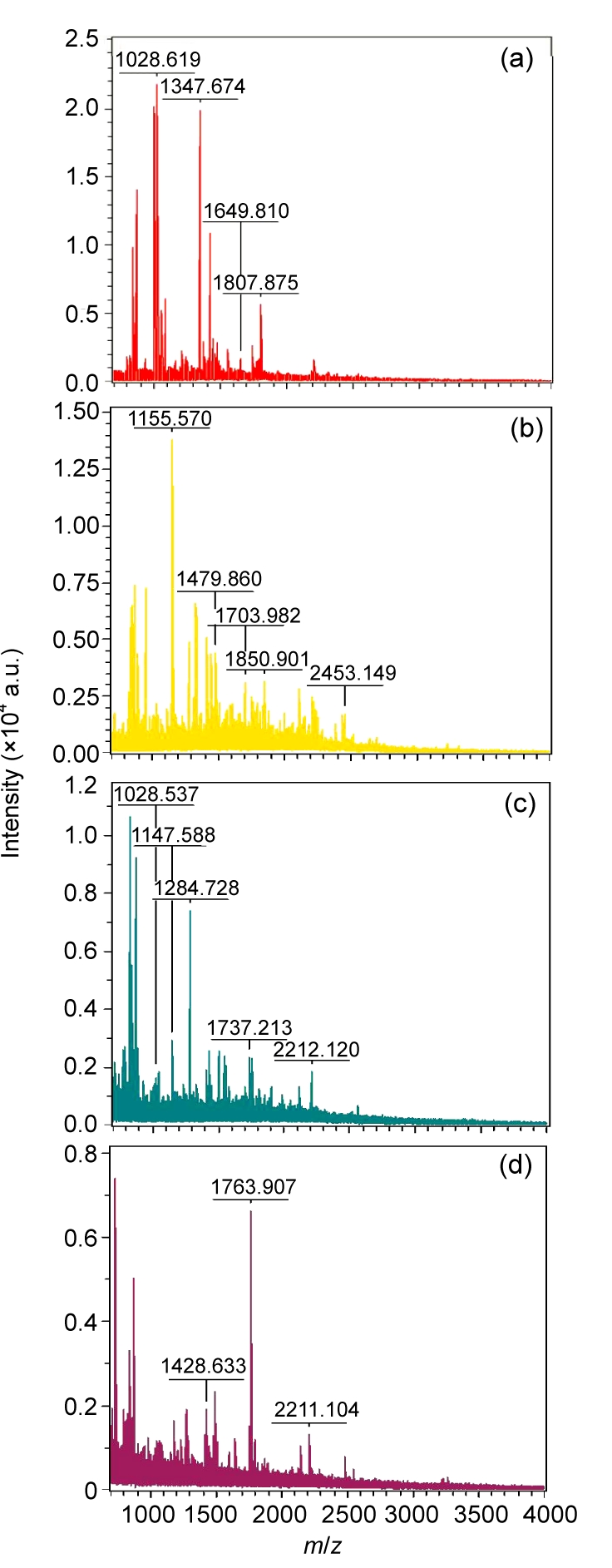 Fig. 4