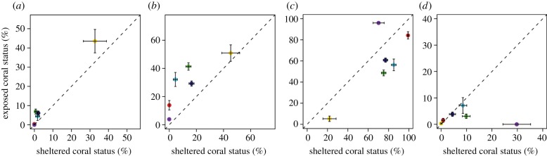 Figure 3.