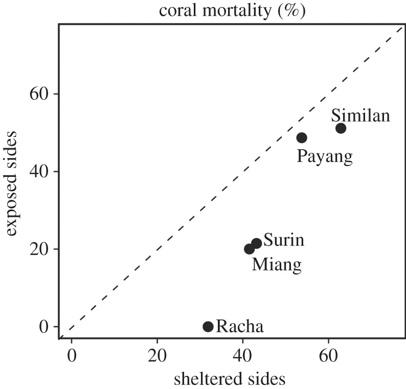 Figure 4.