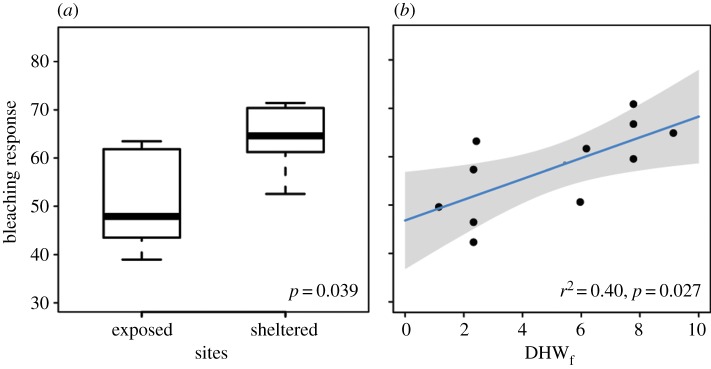 Figure 2.