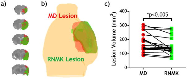 Fig 5