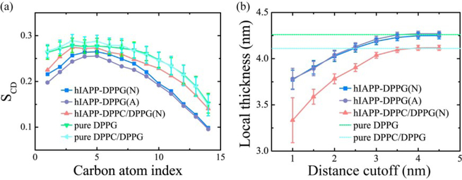 Fig. 6.