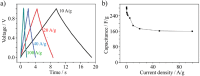 Fig. 22