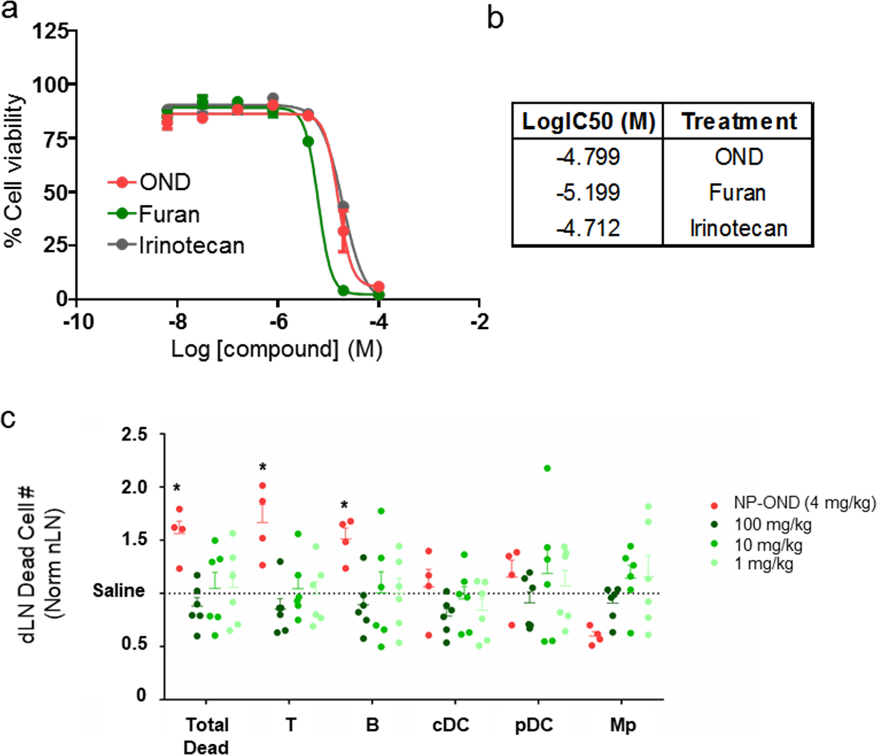 Extended Data Figure 4.