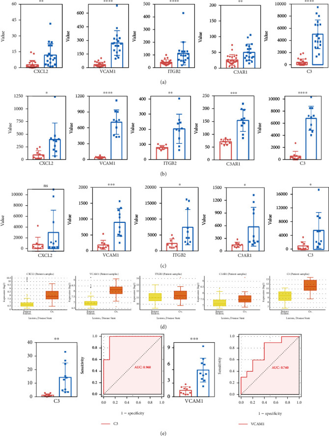 Figure 14