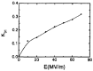 Figure 34