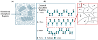 Figure 20
