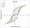 Figure 28