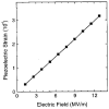 Figure 30